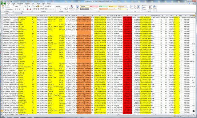 Physician payoffs from Pharmaceuticals-2014