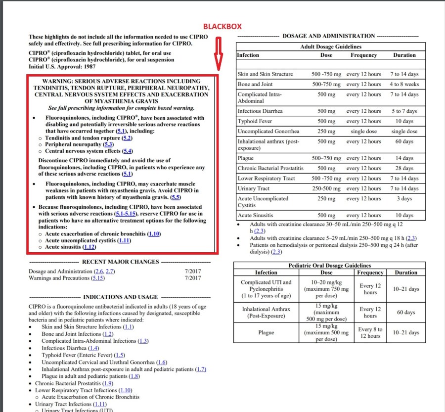 Cipro black box label