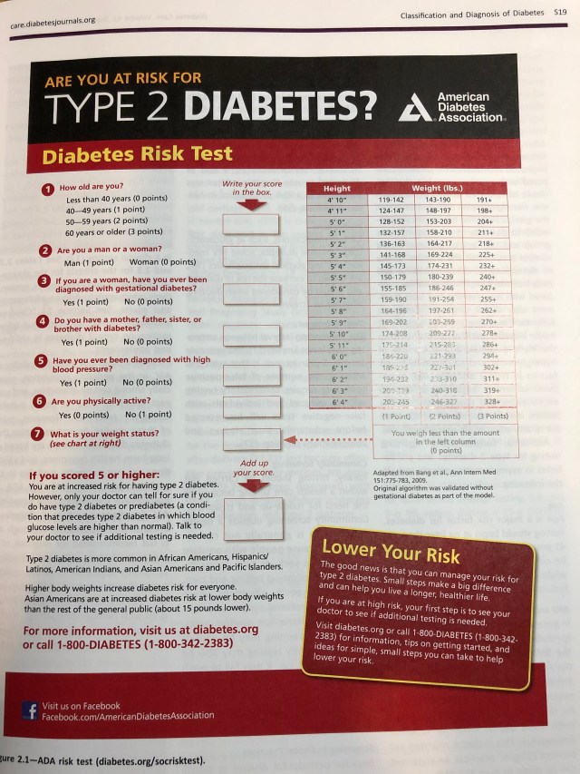 T2D potential assessment chart