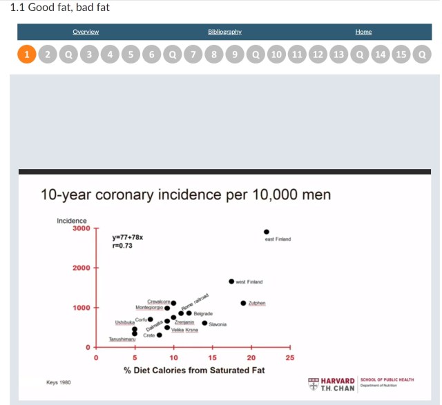 Ancel Keys 7-Country Study