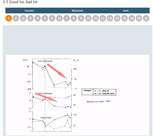 PUFA vs Carbs vs Cholesterol