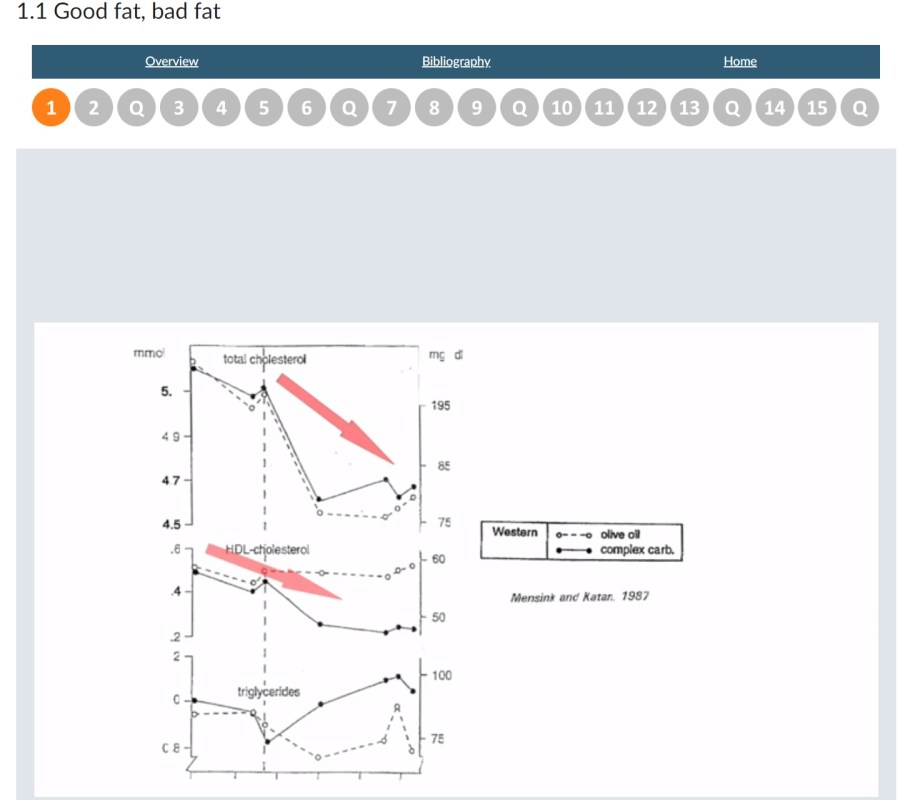 PUFA vs Carbs vs Cholesterol