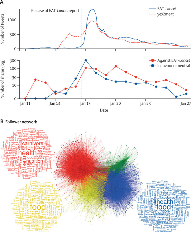 Bad Science & Social Media Chatter | Clueless Doctors & Scientists